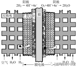 双极板双极板前面我们有单独提过,这里就不赘述了,详见燃料电池双极板