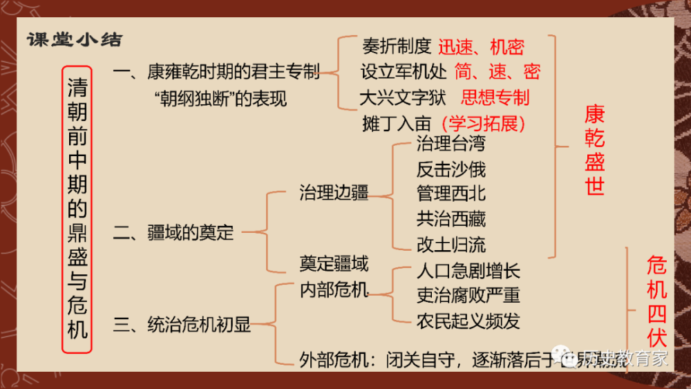 纲要上|第14课 清朝前中期的鼎盛与危机