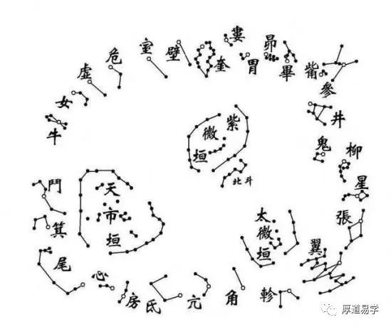 二十八星宿西方七宿〔奎,娄,胃,昴,毕,觜,参〕西方七宿共有五十四个