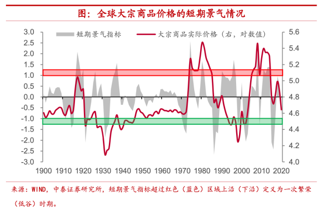 大宗商品_陕西大宗农产品商品交易平台_吉芬商品 韦伯伦商品