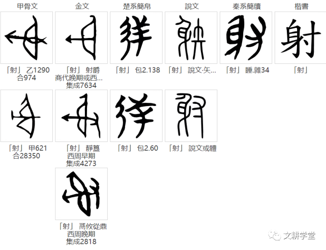 【一支弓,一支箭,箭在弦上,就是今天的射】既然甲骨文有这个字,那就