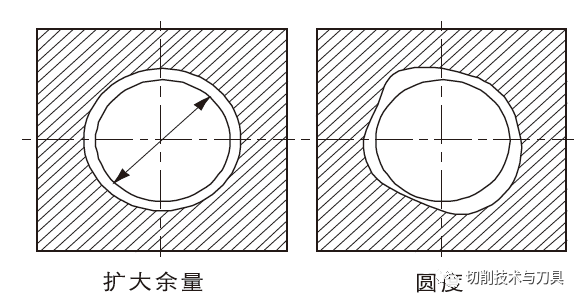 铰刀技术与应用知识