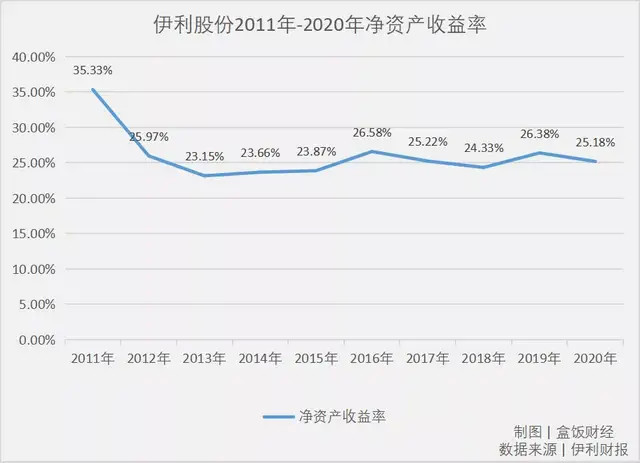 引领中国乳业进入千亿时代伊利锚定企业价值领先