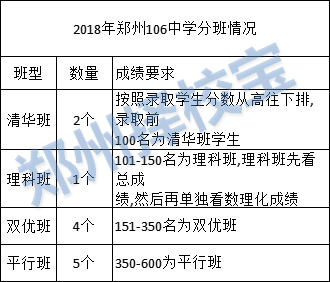 这些是不包含专业课的分数,每年106中学对