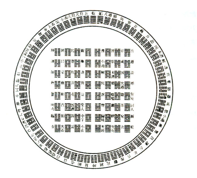 伏羲六十四卦方位图(方圆图)