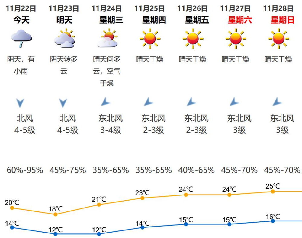 深圳天气冷了深圳天气预报火了