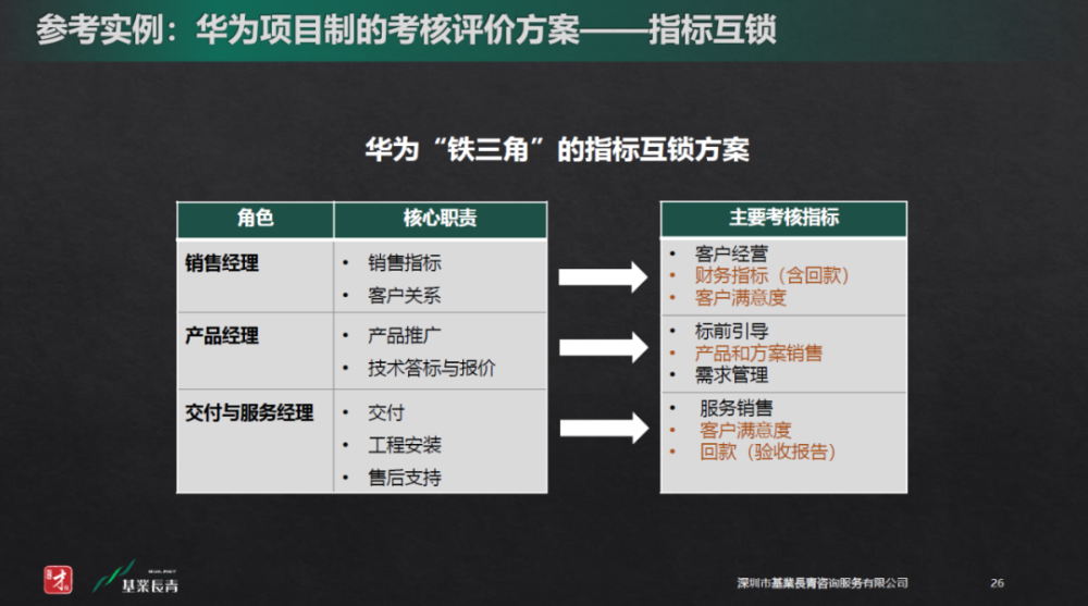 原华为人力副总裁吴建国:如何设置与公司发展战略相匹配的组织进化