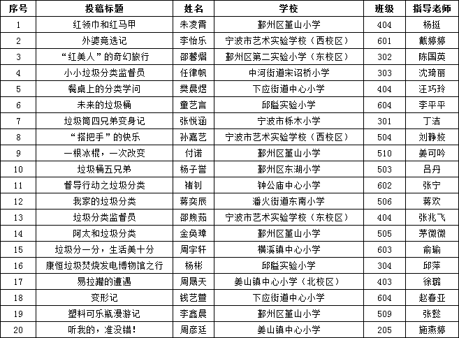 《银梦·七色笔》获奖名单公布_腾讯新闻