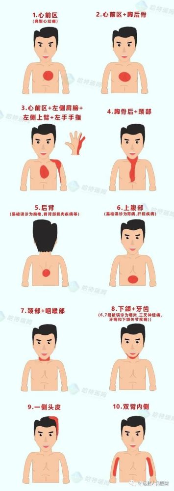 心健康,新活力—11·20心梗救治日主题活动