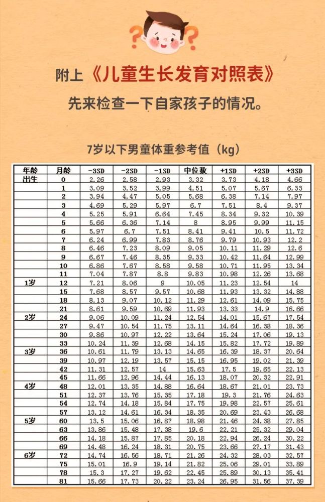 2021青少年儿童体重对照表出炉,看看你家孩子达标了吗