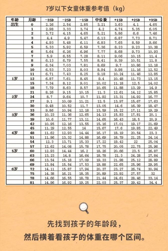 2021青少年儿童体重对照表出炉看看你家孩子达标了吗
