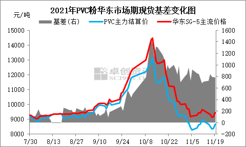 pvc:短期基本面存支撑 预计后续价格仍有下行可能