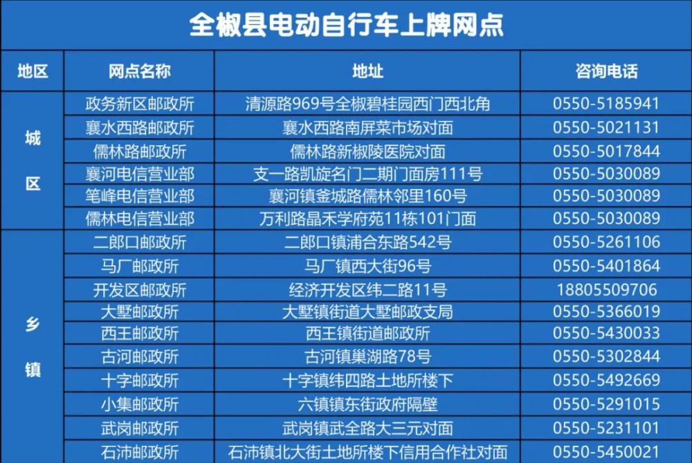 全椒人速看!12月1日起,两轮电动车免费上牌,攻略来了