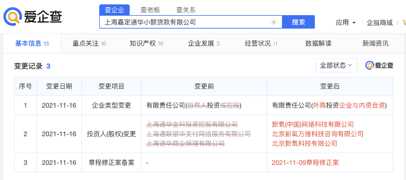 爱企查显示:新氧医美投资小微金融公司