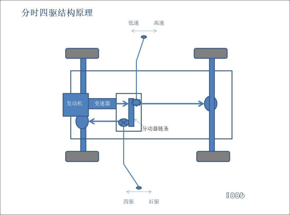 越野四驱基础原理——分时四驱