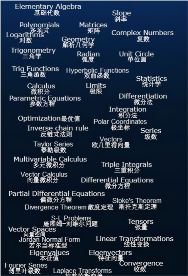 数学的深渊,普通人只能在水上漂着