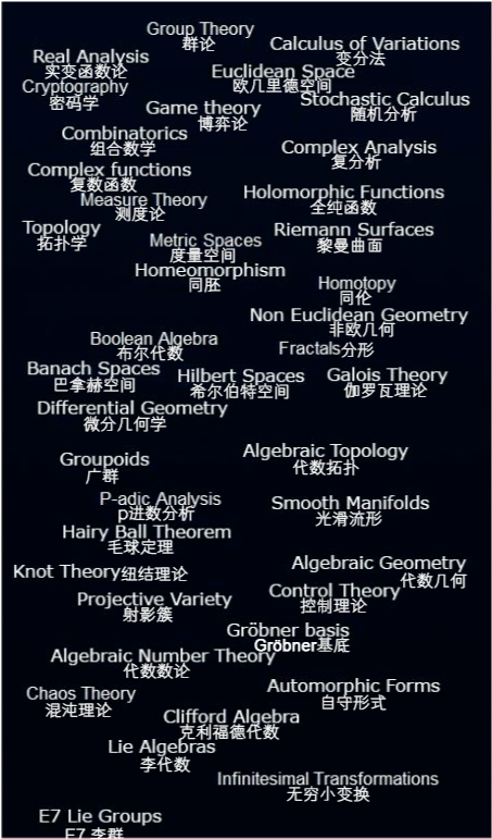 数学的深渊,普通人只能在水上漂着