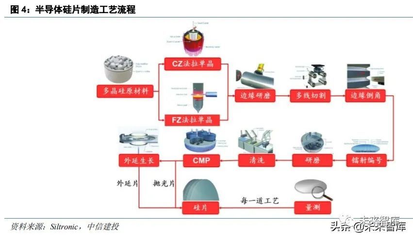在获得单晶硅的过程中,熔体温度,提拉速度,籽晶/石英坩埚的旋转速度
