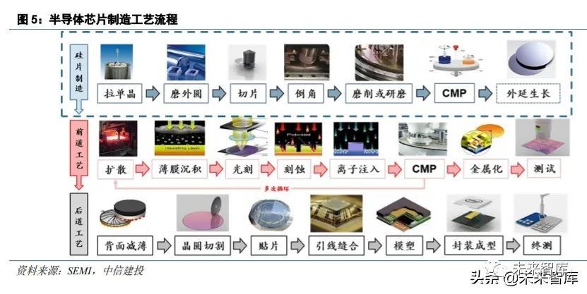 半导体芯片最新工艺节点已达 5nm,随着制程微缩,芯片制造对硅片缺陷