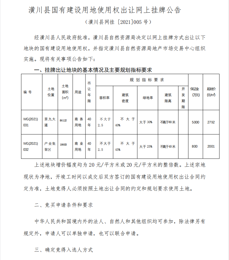 潢川土拍持续火热两宗商业用地挂牌面积超十万平