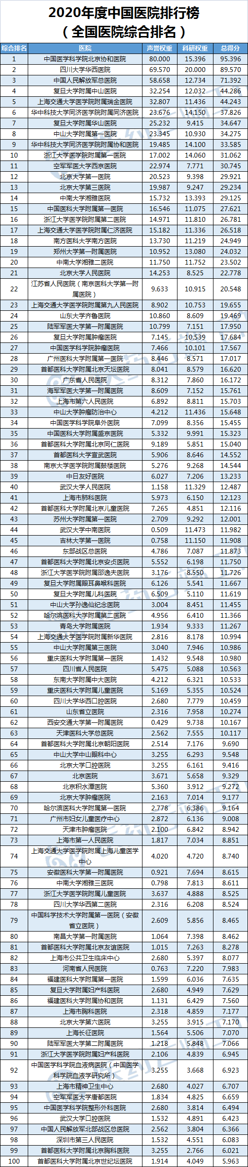 最新中国医院百强榜变化有点大附名单含专科排名