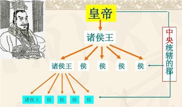 汉武帝时代的推恩令解决了西汉王朝面临的什么严重问题
