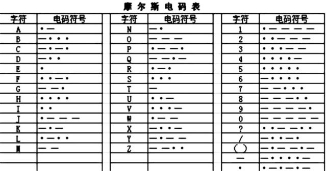 滴答|摩尔斯电码