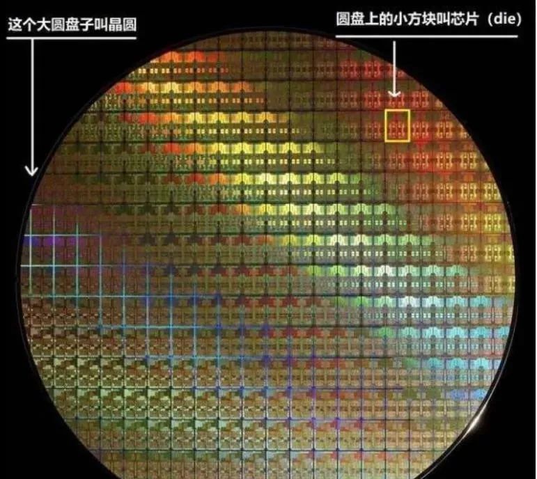 而近日,有机构统计出了全球12寸,8寸,6寸晶圆 如下图所示,12寸(300mm