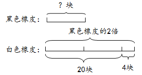 五年级数学列方程应用题专题讲解,例题解析及专项专练