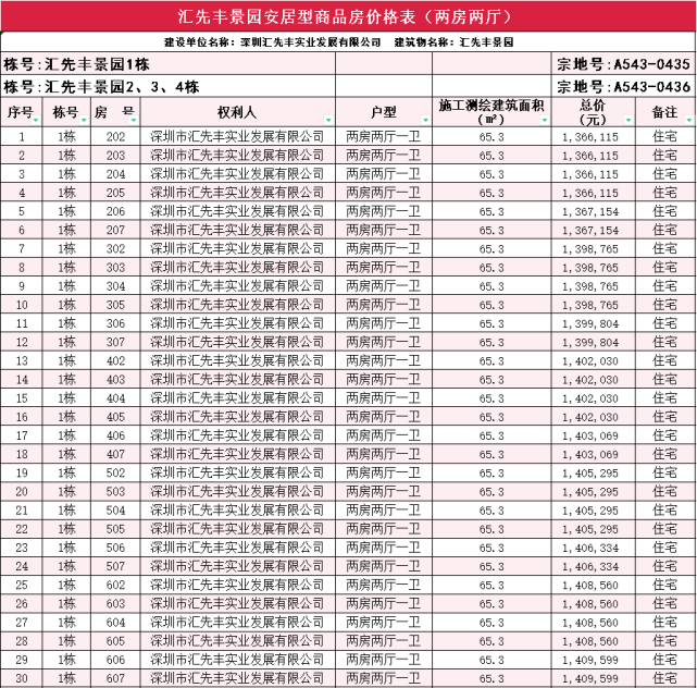 (项目总平面示意图)汇先丰景园项目安居房位于深圳市光明