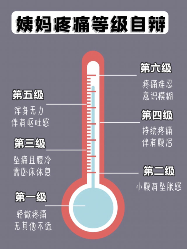 姨妈疼痛等级自辩|姨妈的误区你知道吗