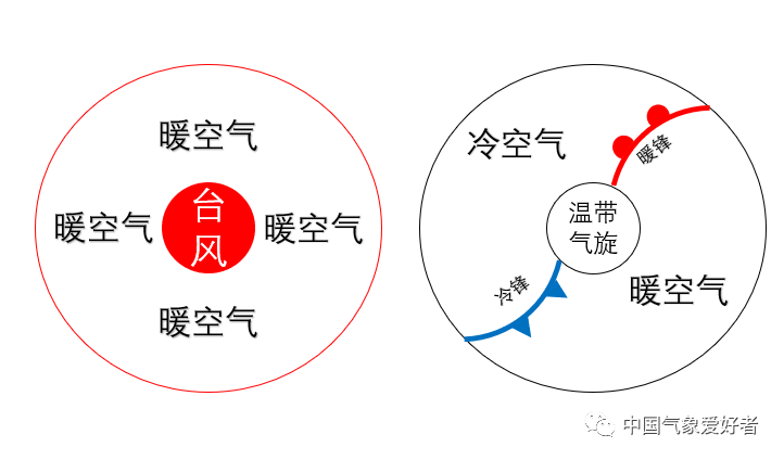 让大家严防的东北雪台风和电影后天里的冰飓风是一回事吗