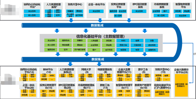 未来5年,施工企业信息化建设怎么搞?方向和手段都在这了!