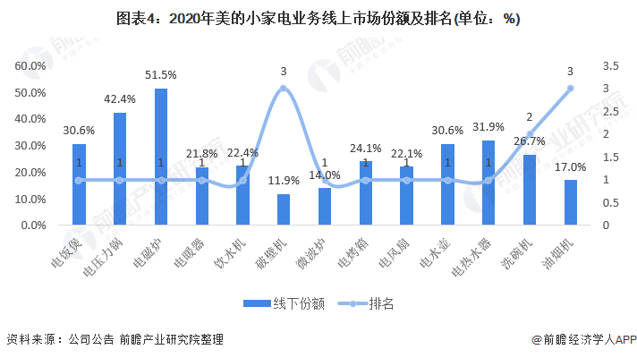 【行业深度】洞察2021:中国小家电行业竞争格局及市场份额(附市场集中