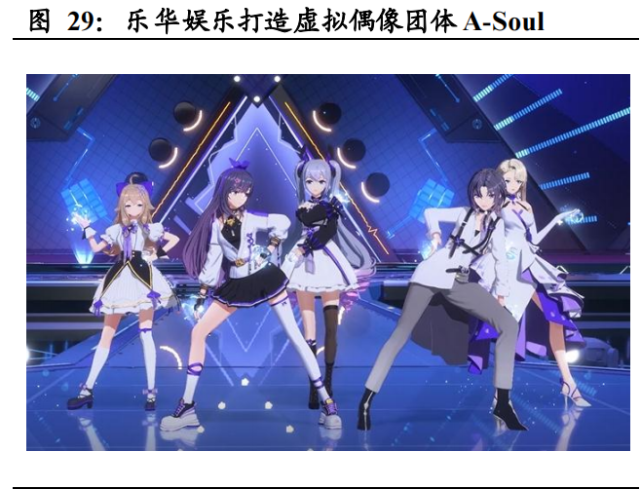 元宇宙之虚拟人产业研究:元宇宙应用或加速,虚拟人需求望提升