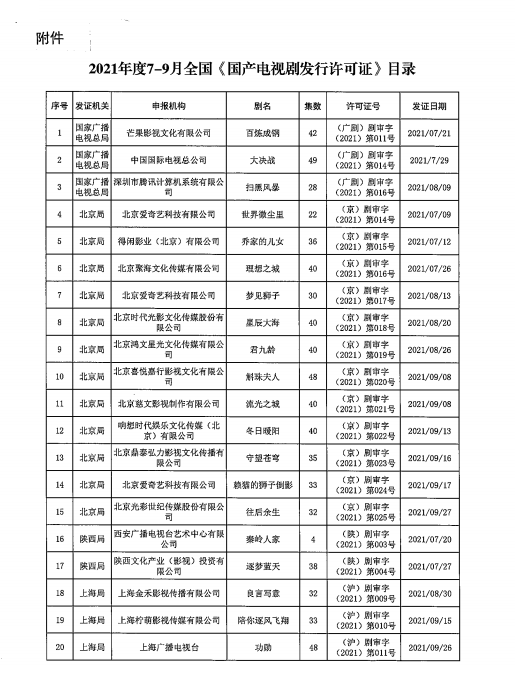 剧发行许可情况|历史题材|国产电视剧|国产电视剧发行许可证|广电总局