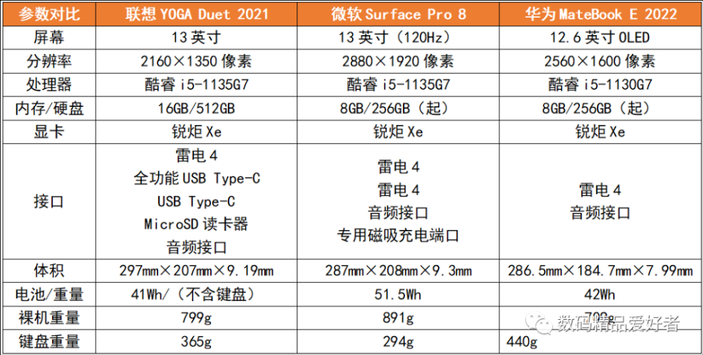 二合一的新标杆?华为matebook e 2022值不值得买?