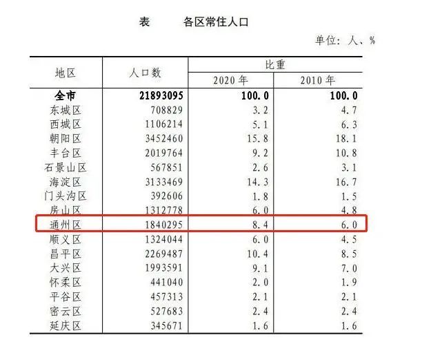 北京本地人口有多少人_北京户口考北大多少分 北京本地户口有多少人(3)
