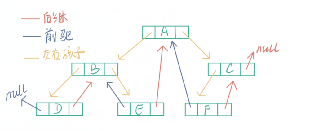 【图解】数据结构代码领背-中序建立线索二叉树