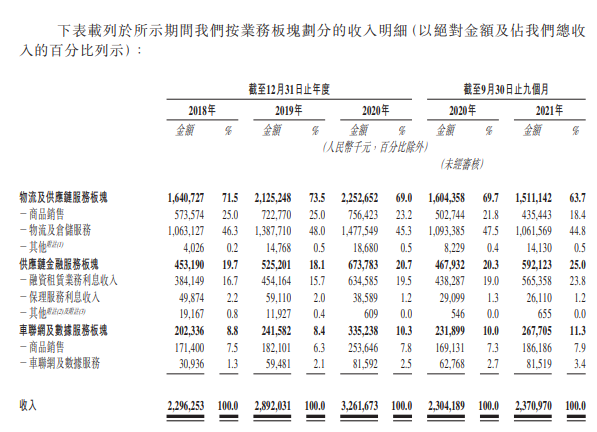 陕汽集团旗下的"德银天下,来自西安,再次在港交所递交招股书,拟香港