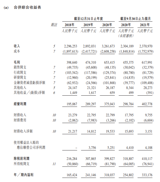 陕汽集团旗下的"德银天下,来自西安,再次在港交所递交招股书,拟香港