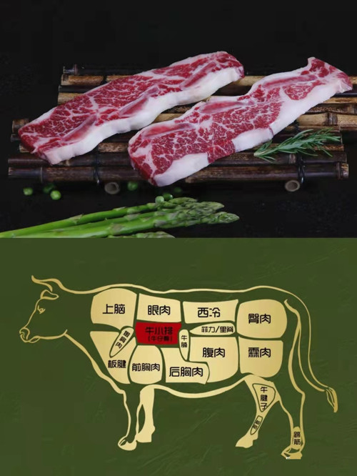 天天吃牛肉,你知道牛身上的部位吗?