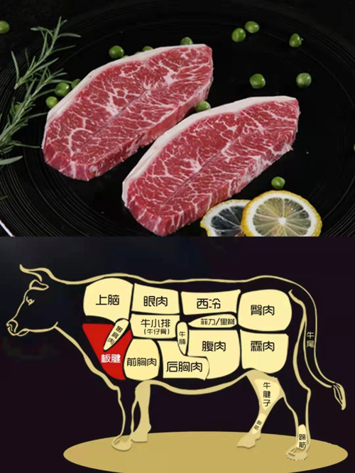 天天吃牛肉,你知道牛身上的部位吗?