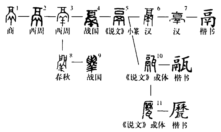 中国古代做饭用的炊器——青铜鬲(lì)