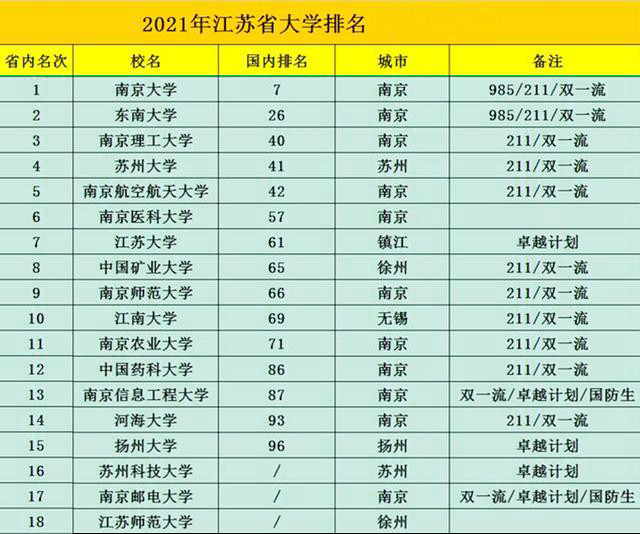 江苏大学排行榜_江苏大学宿舍图片(2)