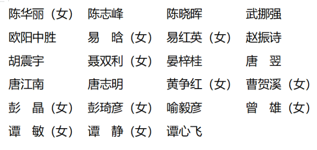 株洲市第十六届人民代表大会代表名单公布