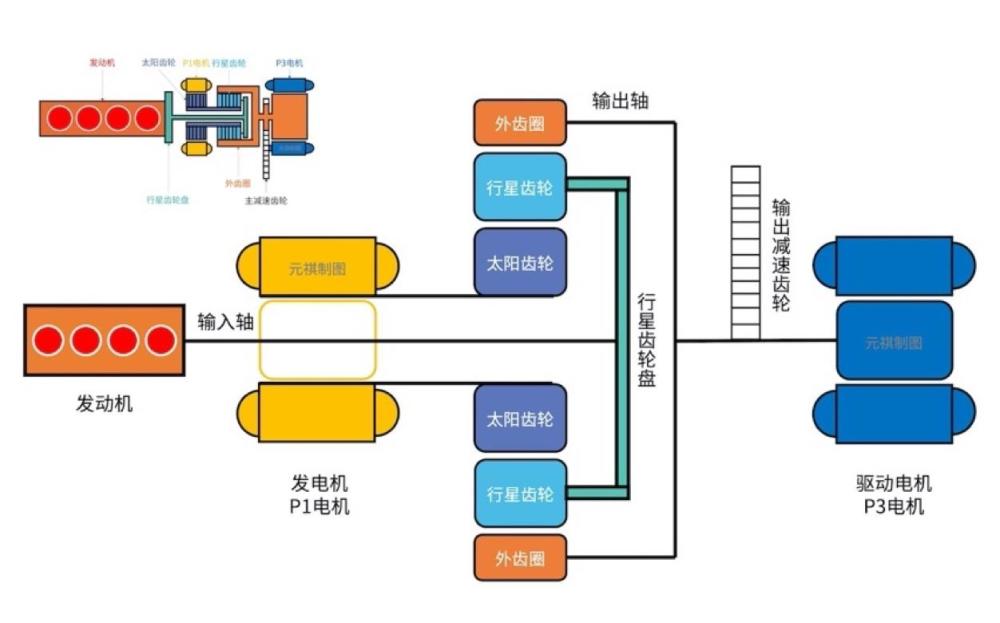 混动百科|原来丰田ths混动系统并不复杂!