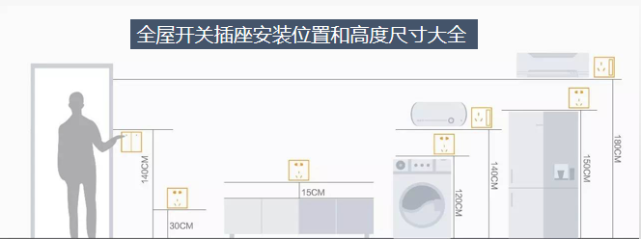 全屋插座高度尺寸,照着设计准错不了,设计费都省了