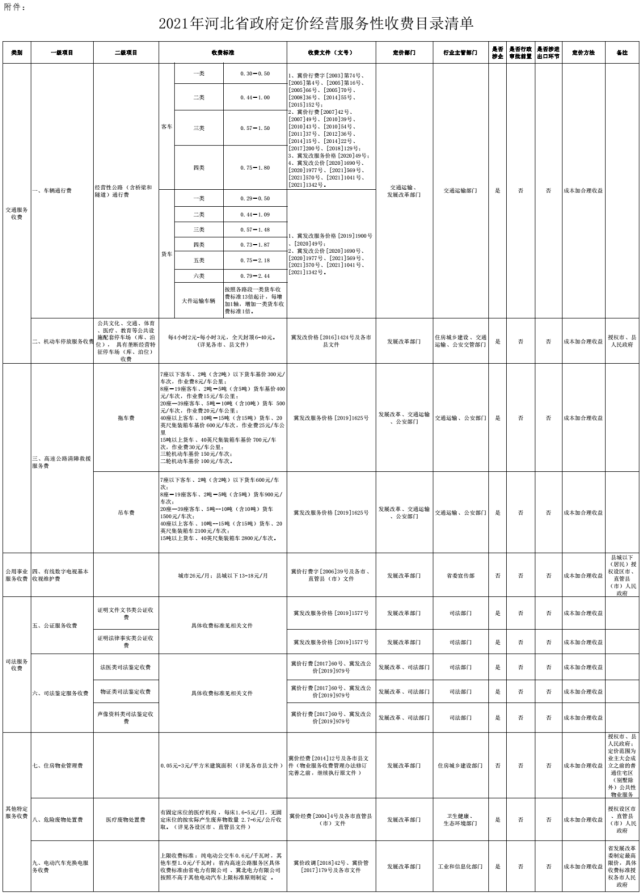 2021年河北省政府定价 经营服务性收费目录清单