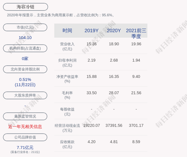 海容冷链:约5486.49万股限售股11月29日解禁,占比22.